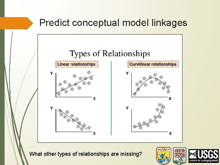Predict conceptual model linkages What other types of relationships are missing? 