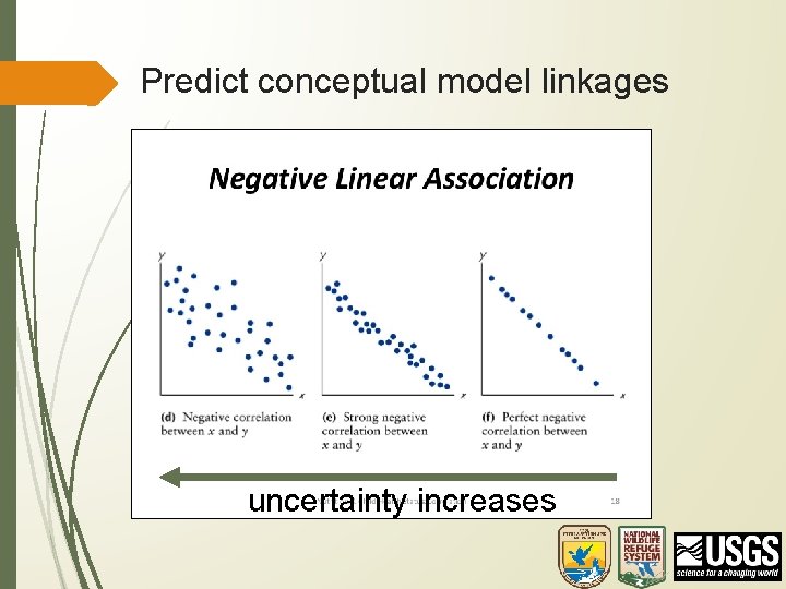 Predict conceptual model linkages uncertainty increases 