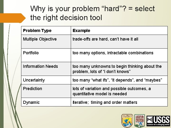 Why is your problem “hard”? = select the right decision tool Problem Type Example