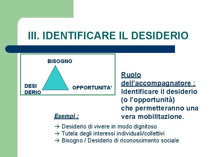 III. IDENTIFICARE IL DESIDERIO Bi. SOGNO DESI DERIO OPPORTUNITA’ Esempi : Ruolo dell’accompagnatore :