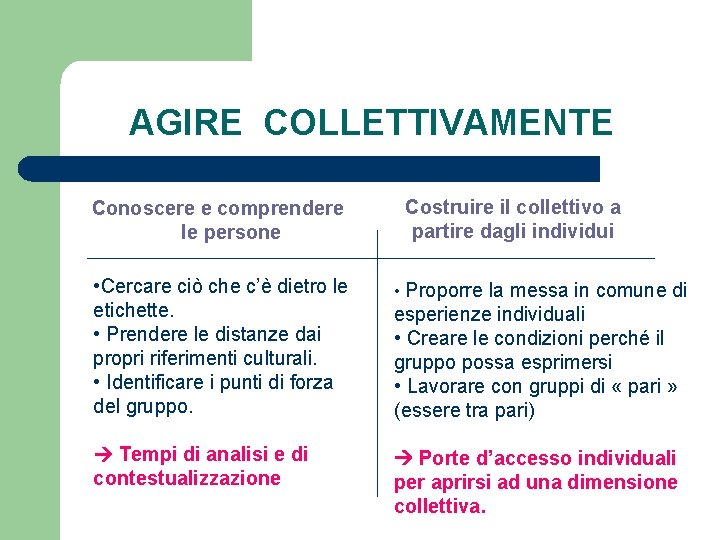 AGIRE COLLETTIVAMENTE Conoscere e comprendere le persone Costruire il collettivo a partire dagli individui