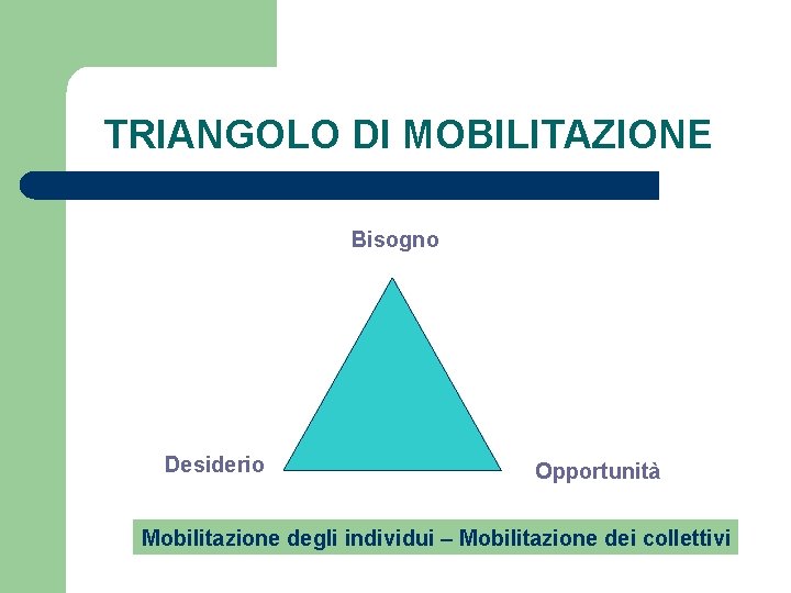 TRIANGOLO DI MOBILITAZIONE Bisogno Desiderio Opportunità Mobilitazione degli individui – Mobilitazione dei collettivi 