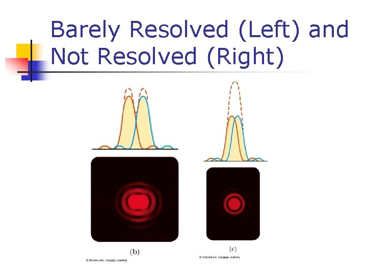 Barely Resolved (Left) and Not Resolved (Right) 