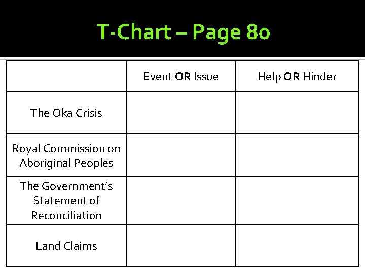 T-Chart – Page 80 Event OR Issue The Oka Crisis Royal Commission on Aboriginal