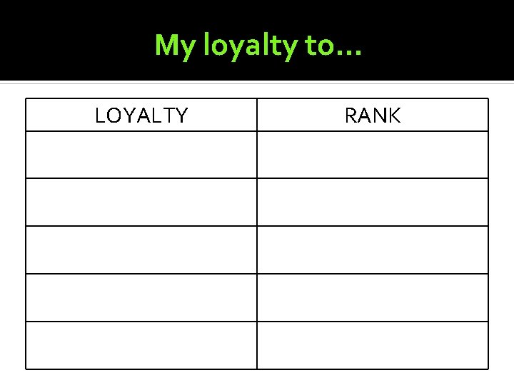 My loyalty to… LOYALTY RANK 