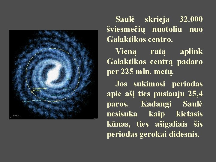 Saulė skrieja 32. 000 šviesmečių nuotoliu nuo Galaktikos centro. Vieną ratą aplink Galaktikos centrą