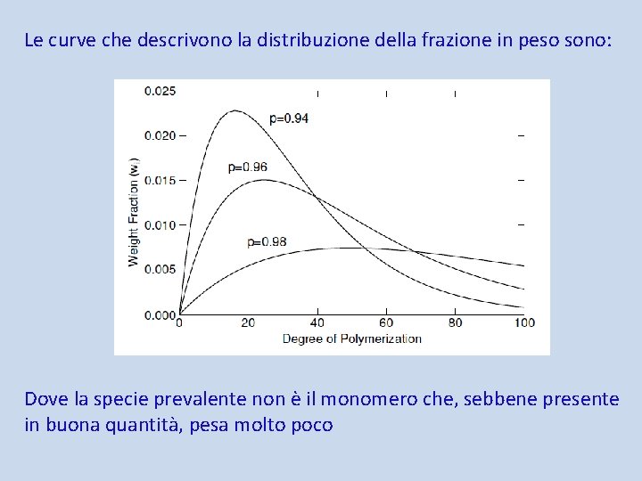 Le curve che descrivono la distribuzione della frazione in peso sono: Dove la specie
