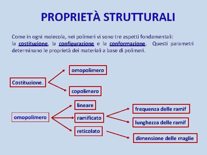 PROPRIETÀ STRUTTURALI Come in ogni molecola, nei polimeri vi sono tre aspetti fondamentali: la