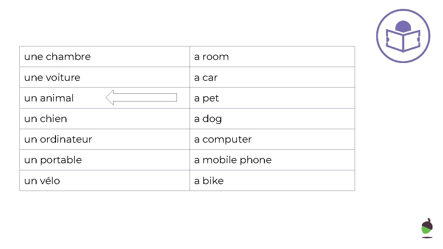 une chambre a room une voiture a car un animal a pet un chien