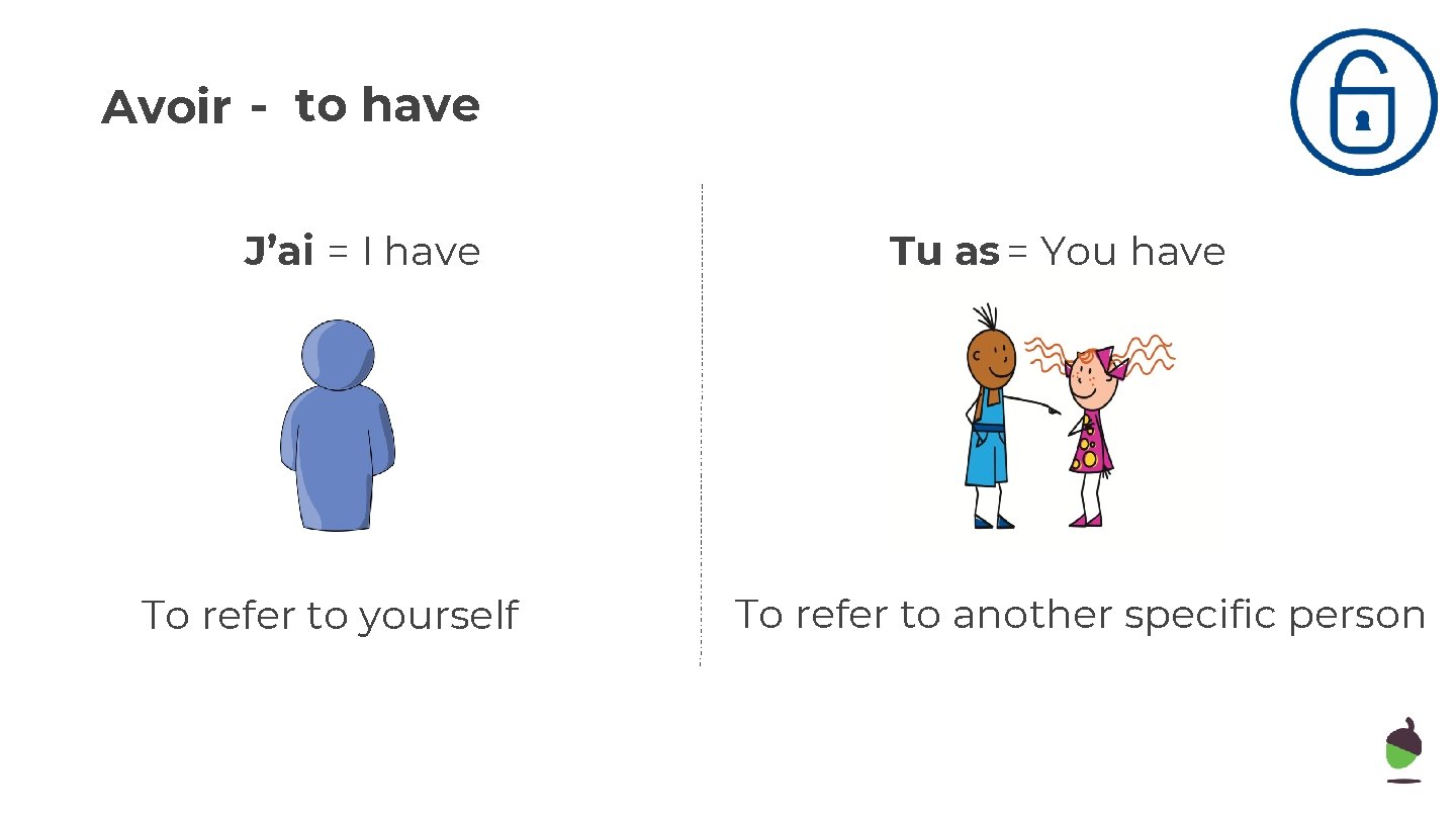 Avoir - to have J’ai = I have To refer to yourself Tu as