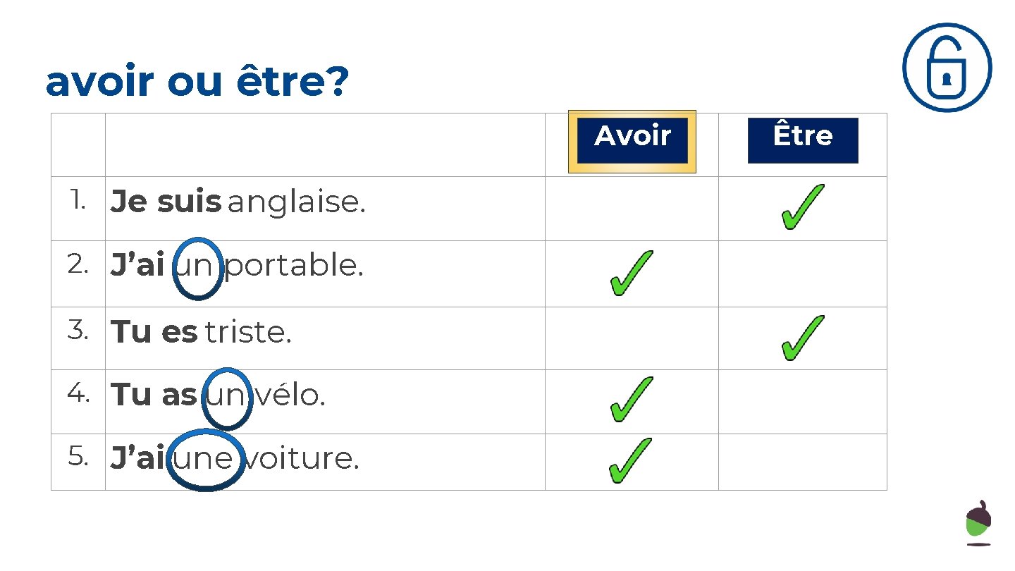 avoir ou être? Avoir 1. Je suis anglaise. 2. J’ai un portable. 3. Tu