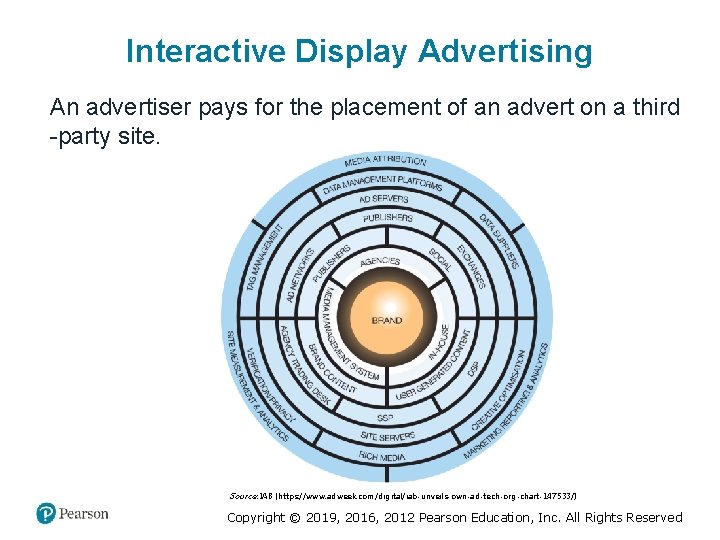 Interactive Display Advertising An advertiser pays for the placement of an advert on a