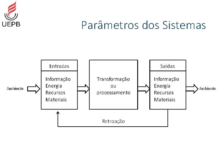 Parâmetros dos Sistemas 