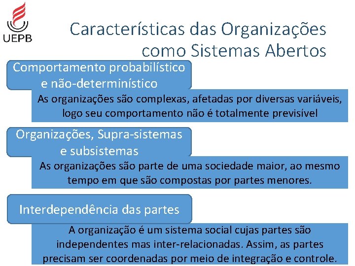 Características das Organizações como Sistemas Abertos Comportamento probabilístico e não-determinístico As organizações são complexas,