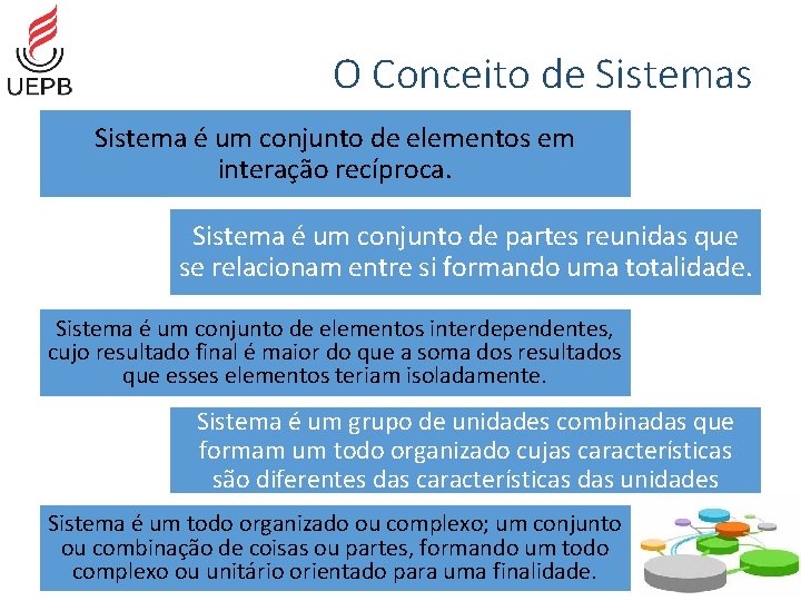 O Conceito de Sistemas Sistema é um conjunto de elementos em interação recíproca. Sistema