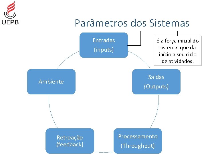 Parâmetros dos Sistemas Entradas (inputs) Ambiente Retroação (feedback) É a força inicial do sistema,