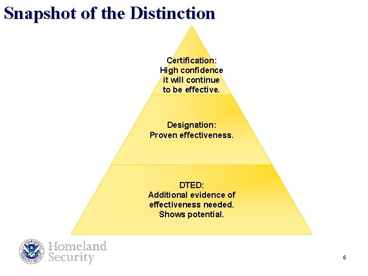 Snapshot of the Distinction Certification: High confidence it will continue to be effective. Designation: