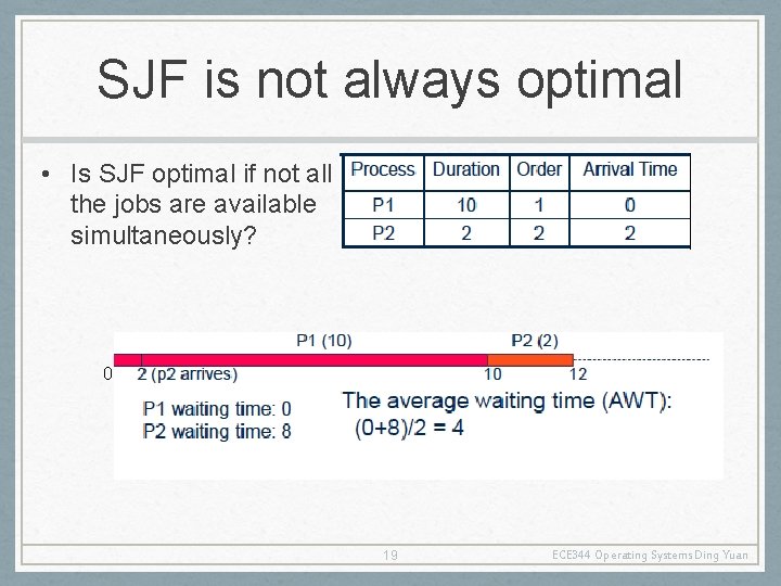 SJF is not always optimal • Is SJF optimal if not all the jobs