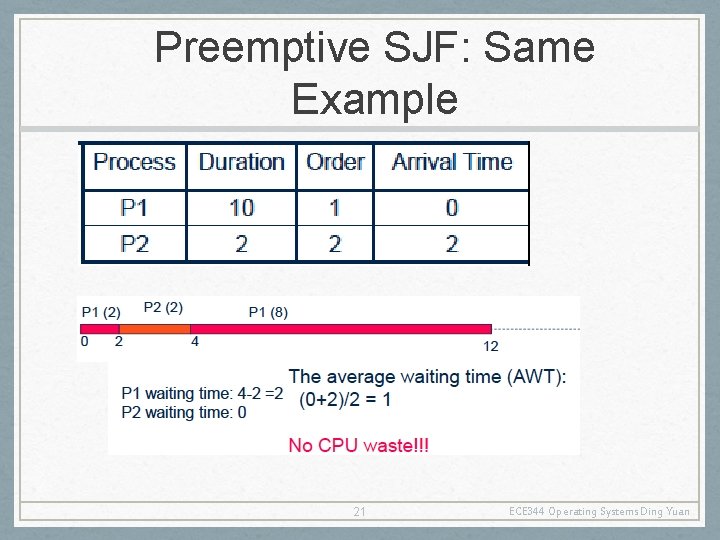 Preemptive SJF: Same Example 21 ECE 344 Operating Systems Ding Yuan 