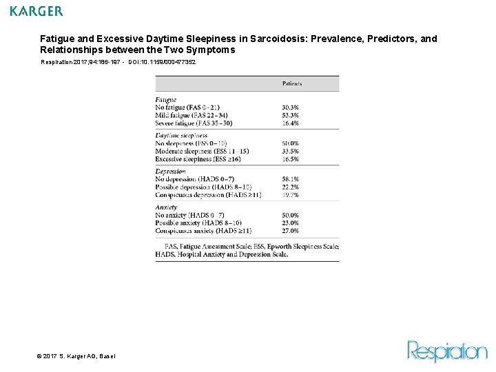 Fatigue and Excessive Daytime Sleepiness in Sarcoidosis: Prevalence, Predictors, and Relationships between the Two