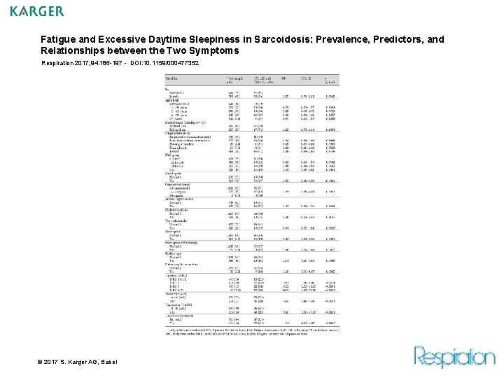 Fatigue and Excessive Daytime Sleepiness in Sarcoidosis: Prevalence, Predictors, and Relationships between the Two