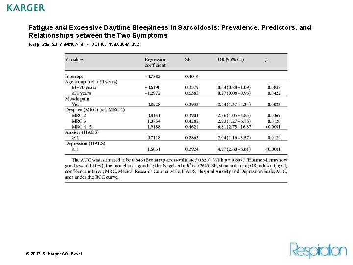 Fatigue and Excessive Daytime Sleepiness in Sarcoidosis: Prevalence, Predictors, and Relationships between the Two