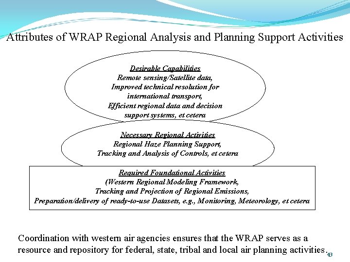 Attributes of WRAP Regional Analysis and Planning Support Activities Desirable Capabilities Remote sensing/Satellite data,