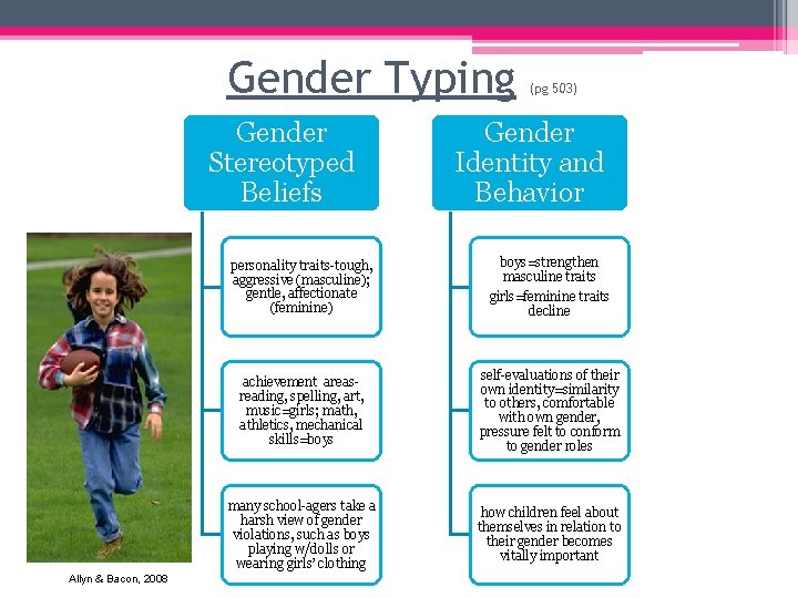 Gender Typing Gender Stereotyped Beliefs Allyn & Bacon, 2008 (pg 503) Gender Identity and Gender Typing Gender Stereotyped Beliefs Allyn & Bacon, 2008 (pg 503) Gender Identity and
