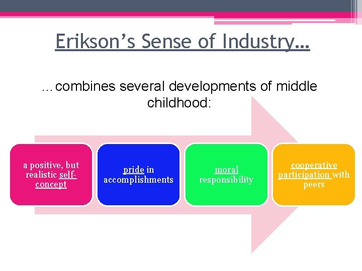 Erikson’s Sense of Industry… …combines several developments of middle childhood: a positive, but realistic Erikson’s Sense of Industry… …combines several developments of middle childhood: a positive, but realistic