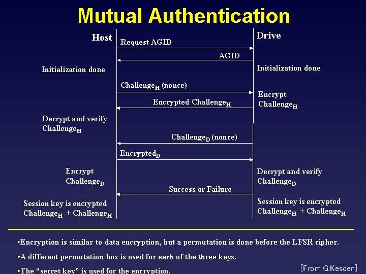 Mutual authentication [From G. Kesden] 