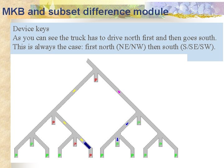 MKB and subset difference module Device keys As you can see the truck has