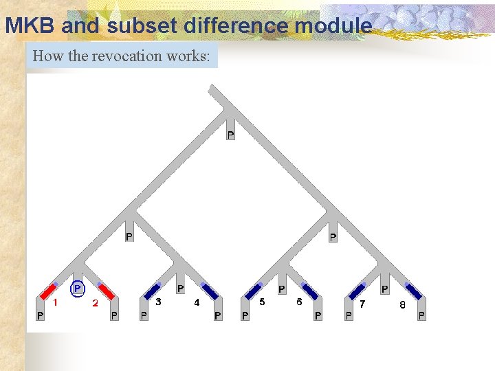 MKB and subset difference module How the revocation works: 
