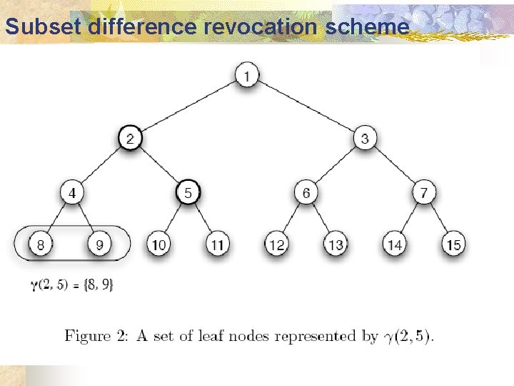 Subset difference revocation scheme 