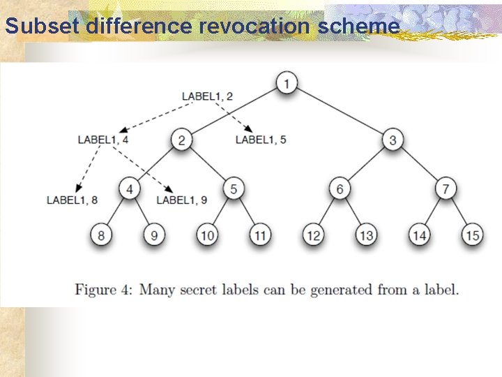 Subset difference revocation scheme 