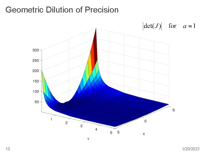 Geometric Dilution of Precision 10 1/20/2022 Geometric Dilution of Precision 10 1/20/2022