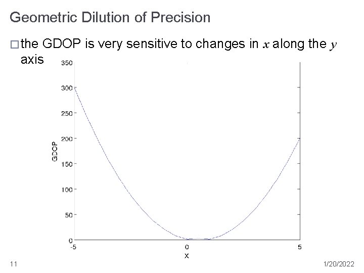 Geometric Dilution of Precision � the GDOP is very sensitive to changes in x Geometric Dilution of Precision � the GDOP is very sensitive to changes in x