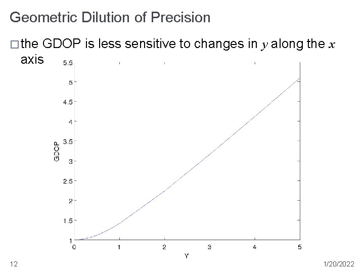 Geometric Dilution of Precision � the GDOP is less sensitive to changes in y Geometric Dilution of Precision � the GDOP is less sensitive to changes in y