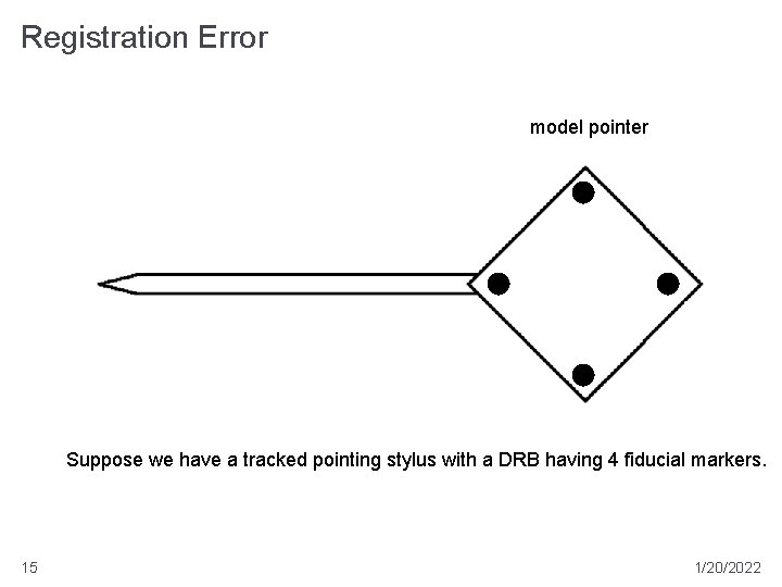 Registration Error model pointer Suppose we have a tracked pointing stylus with a DRB Registration Error model pointer Suppose we have a tracked pointing stylus with a DRB