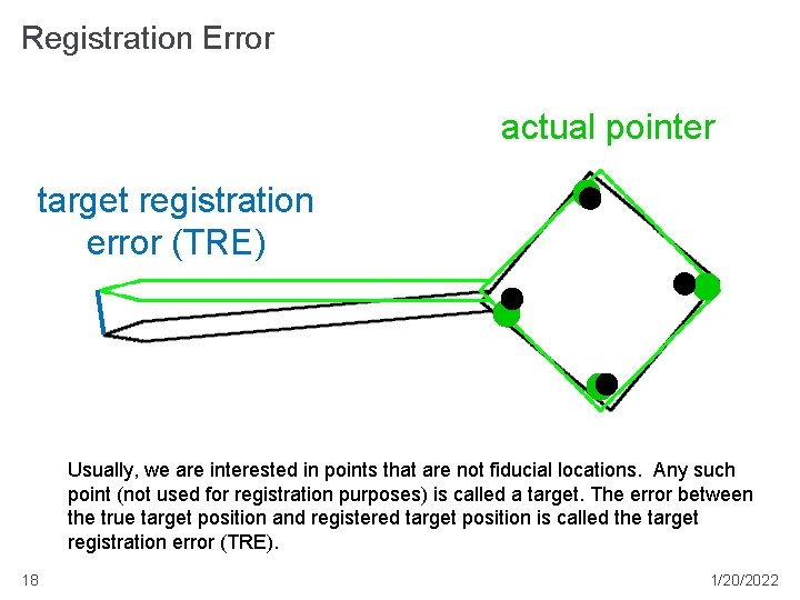 Registration Error actual pointer target registration error (TRE) Usually, we are interested in points Registration Error actual pointer target registration error (TRE) Usually, we are interested in points