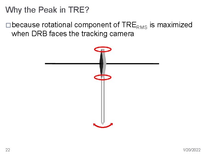 Why the Peak in TRE? � because rotational component of TRERMS is maximized when Why the Peak in TRE? � because rotational component of TRERMS is maximized when
