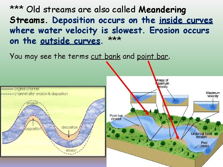 *** Old streams are also called Meandering Streams. Deposition occurs on the inside curves