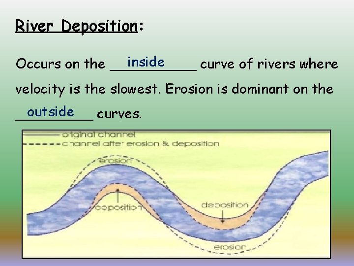 River Deposition: inside Occurs on the _____ curve of rivers where velocity is the