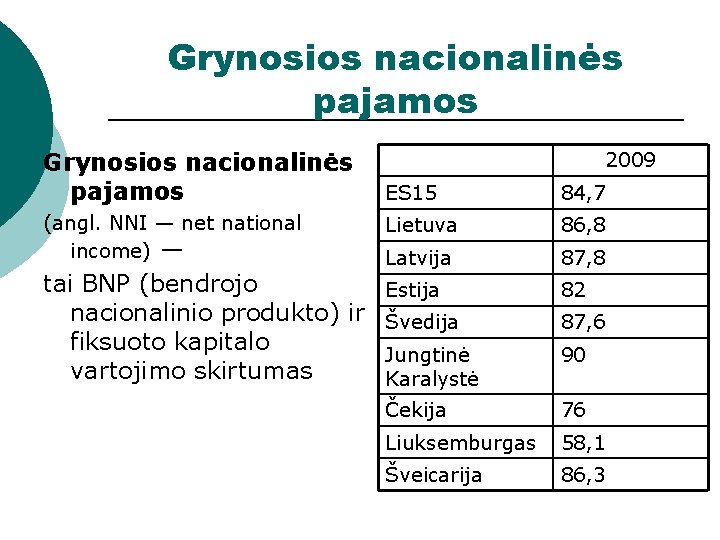 Grynosios nacionalinės pajamos (angl. NNI — net national income) — 2009 ES 15 84,