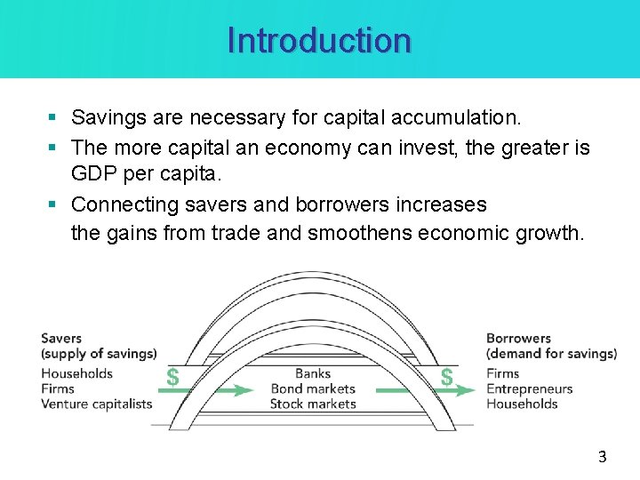 Introduction § Savings are necessary for capital accumulation. § The more capital an economy Introduction § Savings are necessary for capital accumulation. § The more capital an economy
