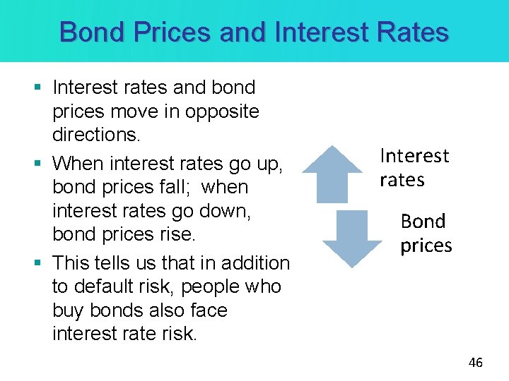 Bond Prices and Interest Rates § Interest rates and bond prices move in opposite