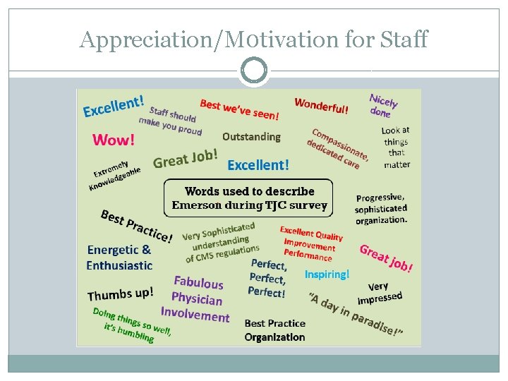 Appreciation/M 0 tivation for Staff 