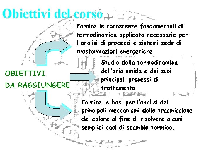 Obiettivi del corso Fornire le conoscenze fondamentali di termodinamica applicata necessarie per l'analisi di