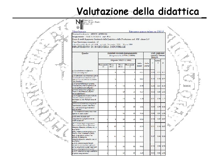 Valutazione della didattica 