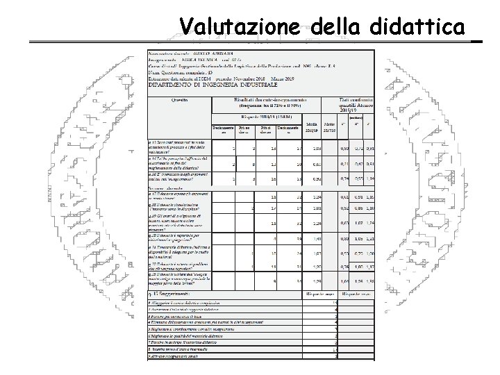 Valutazione della didattica 