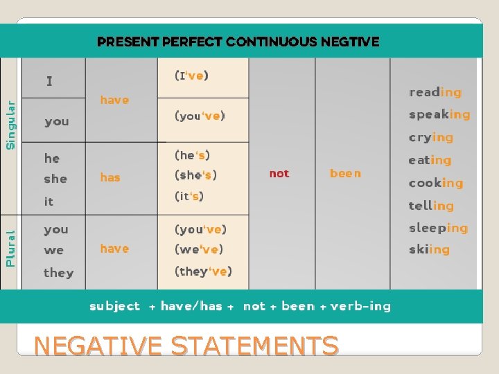 NEGATIVE STATEMENTS 